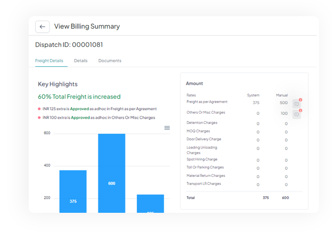 NaaviQ:Freight Auditing