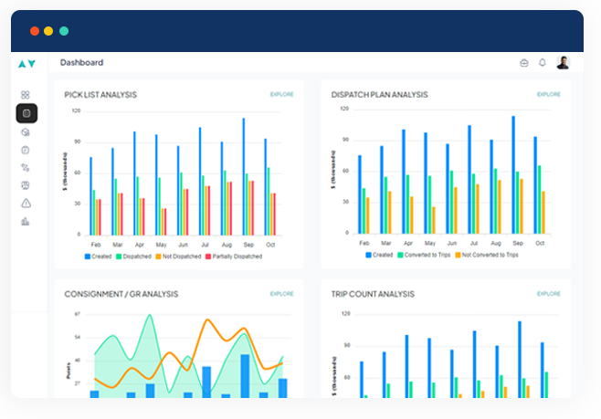 Transport management software Analytics